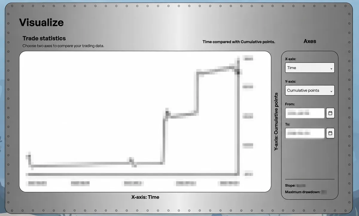 Trade Tank Visualize page